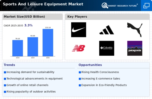 Sports And Leisure Equipment Market Research Report — Global Forecast till 2034 Infographic