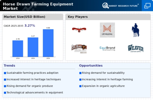 Horse Drawn Farming Equipment Market Research Report — Global Forecast till 2034 Infographic
