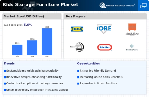 Kids Storage Furniture Market Research Report — Global Forecast till 2034 Infographic