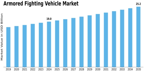 Market Size
