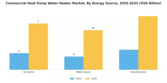 Commercial Heat Pump Water Heater Market Segment Image 2