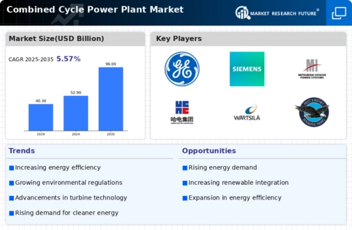 Combined Cycle Power Plant Market Research Report—Forecast till 2034 Infographic