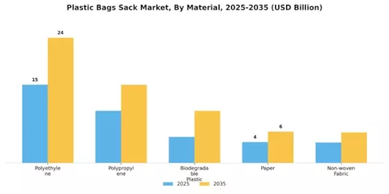 Plastic Bags Sacks Market Segment Image 0