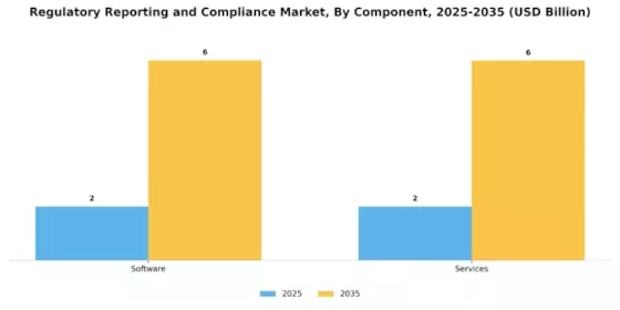 Regulatory Reporting And Compliance Market Segment Image 0