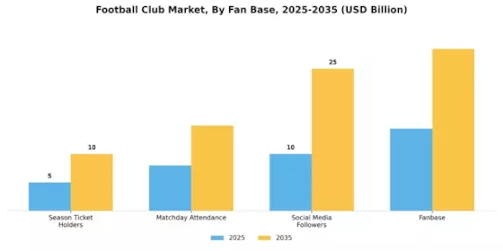 Football Club Market Segment Image 4
