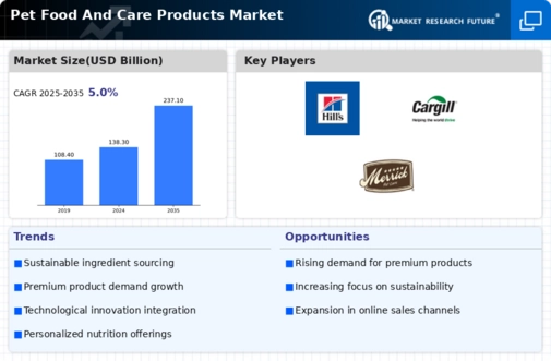 Pet Food And Care Products Market Research Report — Global Forecast till 2034 Infographic