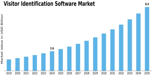 Market Size
