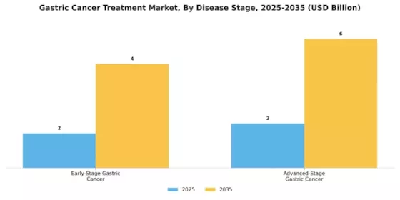 Gastric Cancer Treatment Market Segment Image 3