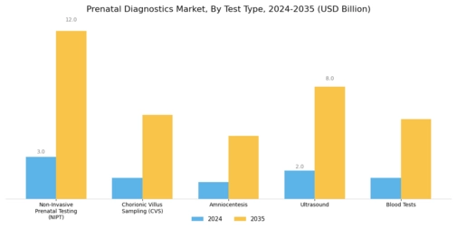 Prenatal Diagnostics Market Segment Image 0