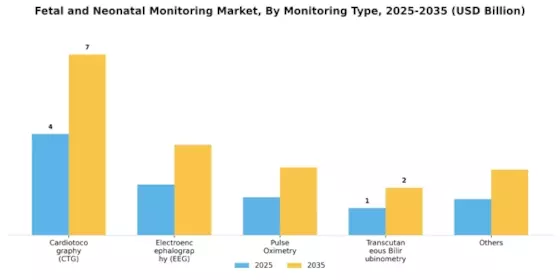 Fetal and Neonatal Monitoring Market Segment Image 0