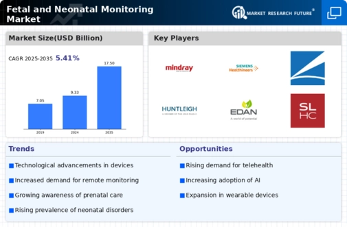 Fetal and Neonatal Monitoring Market Research Report- Global Forecast till 2032 Infographic