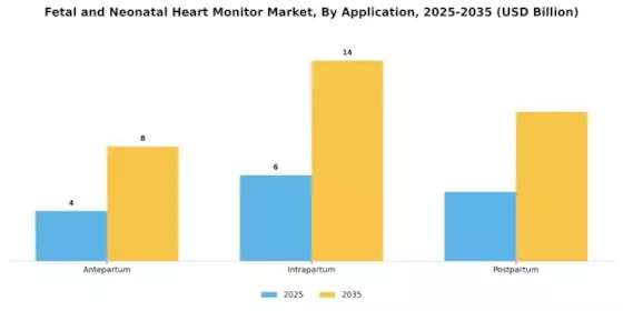 Fetal Neonatal Heart Monitor Market Segment Image 2