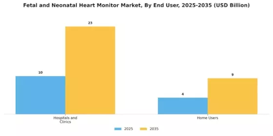 Fetal Neonatal Heart Monitor Market Segment Image 3