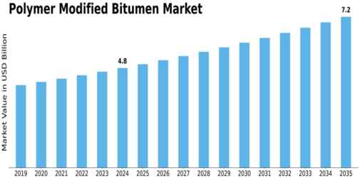 Market Size