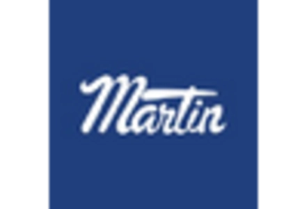 Industrial Belt Tensioner Market
 key player