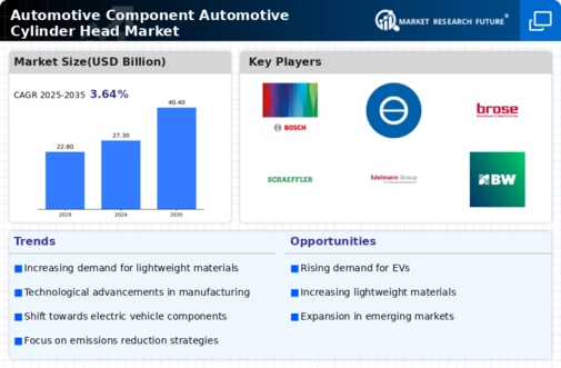 Automotive Component Automotive Cylinder Head Market Research Report — Global Forecast till 2034 Infographic
