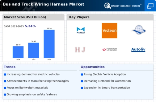Bus and Truck Wiring Harness Market Research Report - Global Forecast till 2034 Infographic
