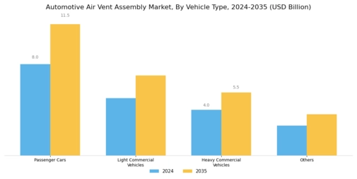 Automotive Air Vent Assembly Market Segment Image 4