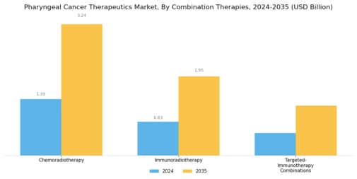 Pharyngeal Cancer Therapeutics Market Segment Image 4