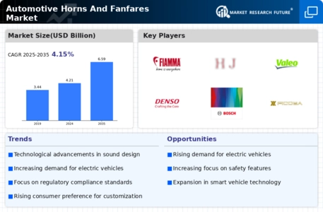 Automotive Horns Fanfares Market Infographic