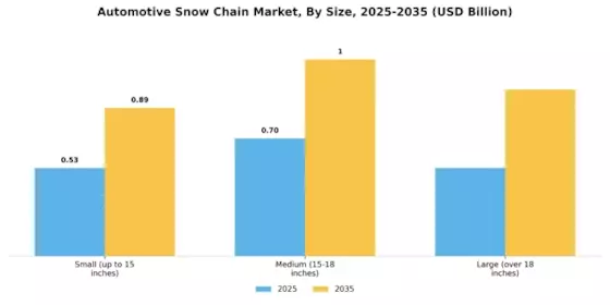 Automotive Snow Chain Market Segment Image 2