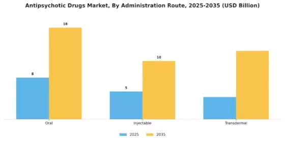 Antipsychotic Drugs Market Segment Image 2