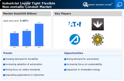 Industrial Liquid Tight Flexible Non-metallic Conduit Market Research Report Forecast Till 2032 Infographic