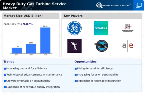 Heavy Duty Gas Turbine Service Market Research Report — Global Forecast till 2034 Infographic