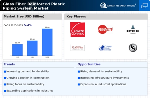Glass Fiber Reinforced Plastic Piping System Market Research Report - Global Forecast by 2034 Infographic