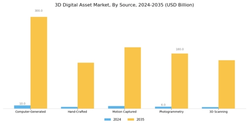 3D Digital Asset Market
 Segment Image 2