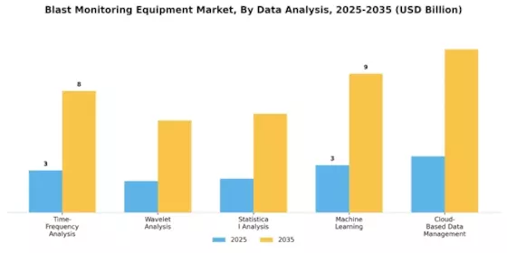 Blast Monitoring Equipment Market Segment Image 2