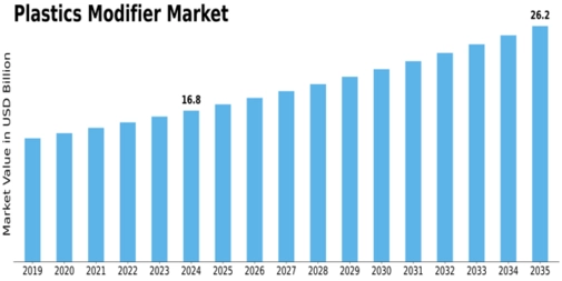Market Size