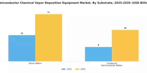 Semiconductor Chemical Vapor Deposition Equipment Market Segment Image 4