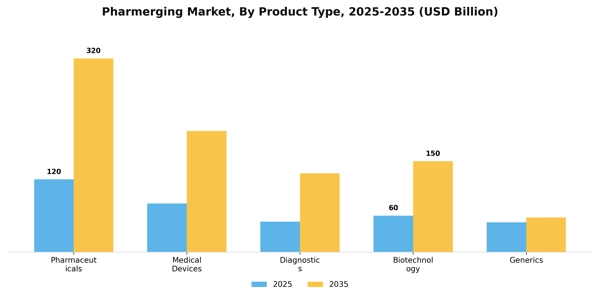 Pharmerging Market Segment Image 4