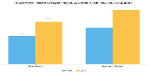 Polypropylene Random Copolymer Market Segment Image 0