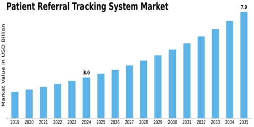 Market Size