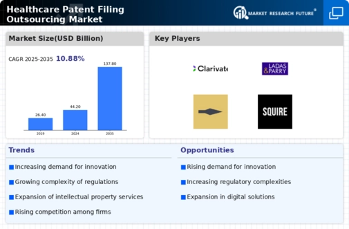Healthcare Patent Filing Outsourcing Market Research Report- Global Forecast till 2034 Infographic