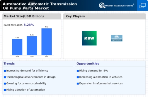 Automotive Automatic Transmission Oil Pump Parts Market Research Report- Global Forecast till 2034 Infographic