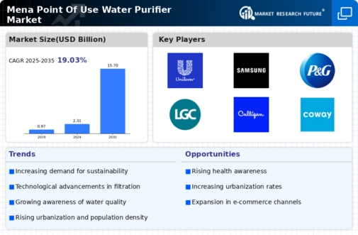 Mena Point Of Use Water Purifier Market Research Report - Global Forecast by 2034 Infographic