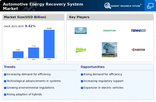 Automotive Energy Recovery System Market Research Report—Forecast till 2034 Infographic
