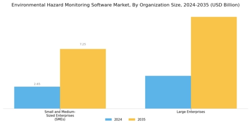 Environmental Hazard Monitoring Software Market
 Segment Image 2