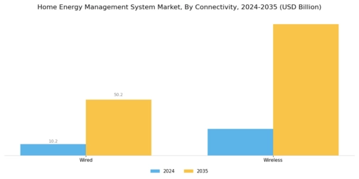 Home Energy Management System Market
 Segment Image 0