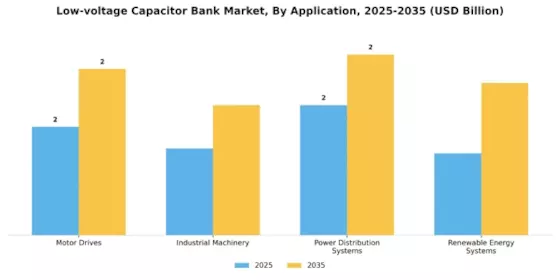 Low Voltage Capacitor Bank Market Segment Image 3