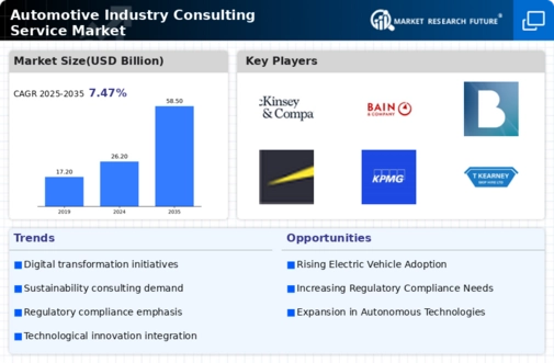 Automotive Industry Consulting Service Market Research Report - Global Forecast till 2034 Infographic