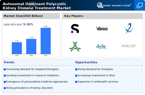 Autosomal Dominant Polycystic Kidney Disease Treatment Market Research Report — Global Forecast till 2034 Infographic