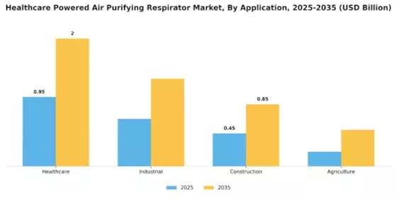 Healthcare Powered Air Purifying Respirator Market Segment Image 1