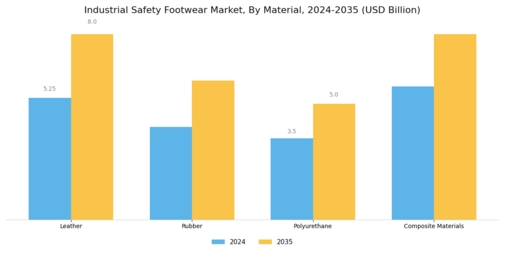 Industrial Safety Footwear Market Segment Image 1