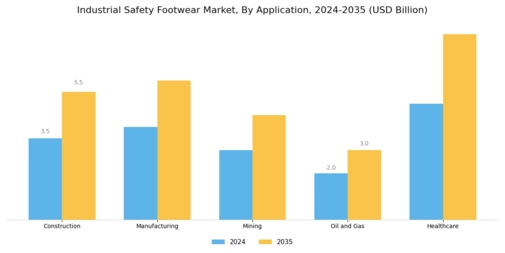 Industrial Safety Footwear Market Segment Image 2