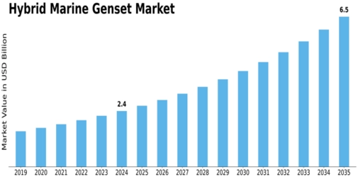 Market Size