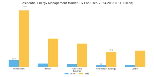 Residential Energy Management Market Segment Image 4